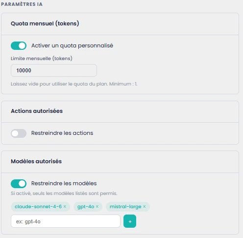Console d'administration Kaizain : restriction par utilisateur des modèles d'IA et des actions autorisées pour une gouvernance IA fine